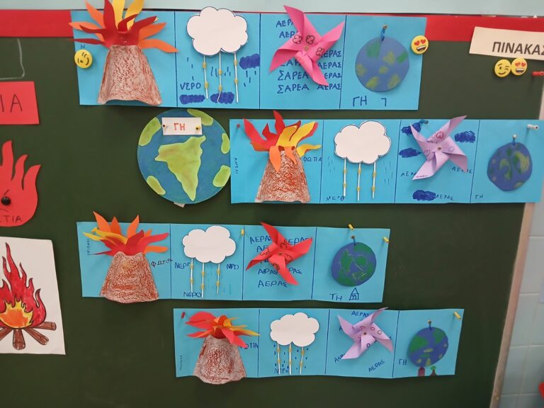 Τα 4 στοιχεία της φύσης: αέρας, νερό, φωτιά, γη